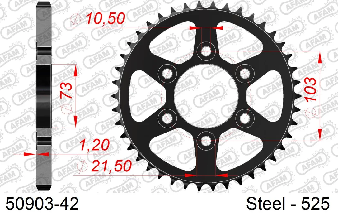 pr1axruecyt